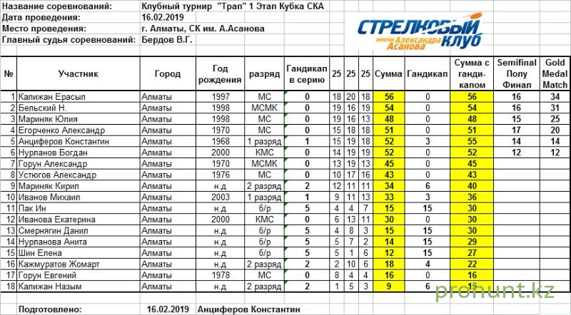 Название состязаний