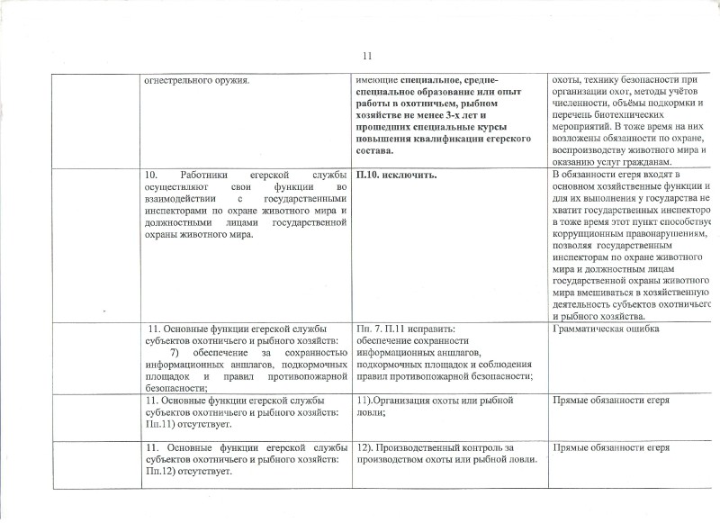 План осуществления производственного охотничьего контроля на территории охотничьих угодий